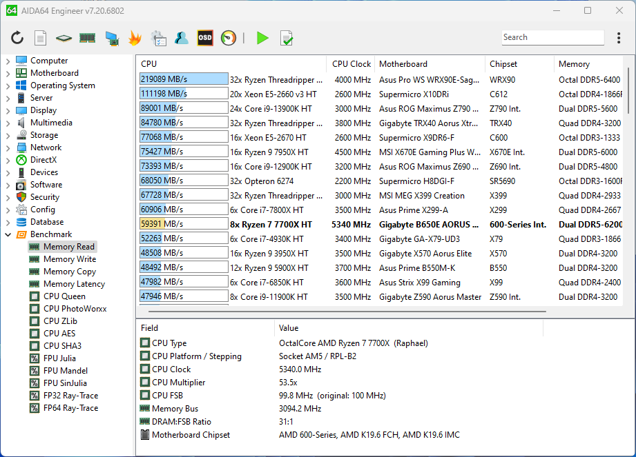 Read speed result