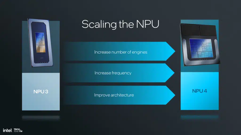 Intel Lunar Lake NPU 4 Architecture Slide Deck