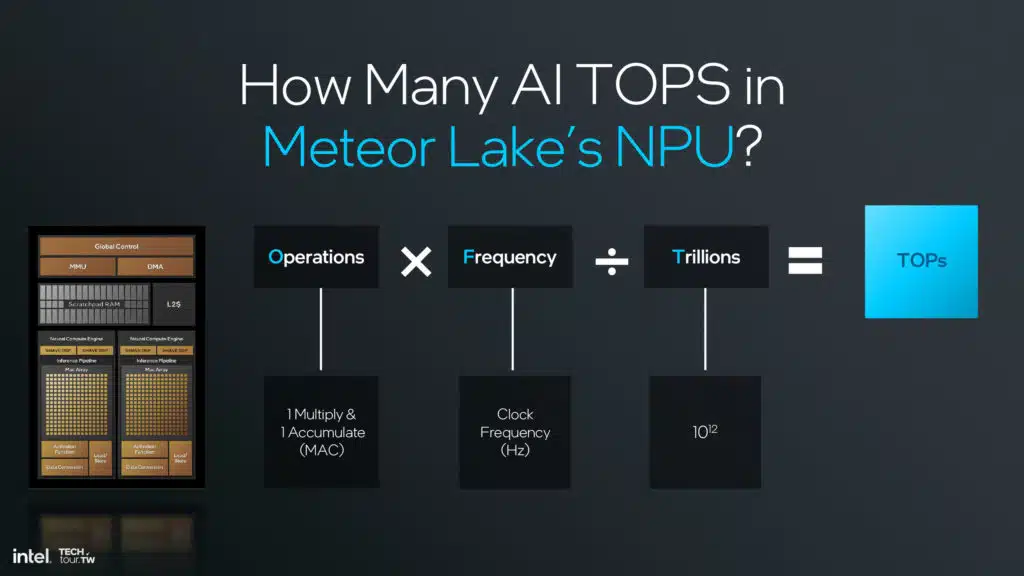 Intel Lunar Lake NPU 4 Architecture Slide Deck