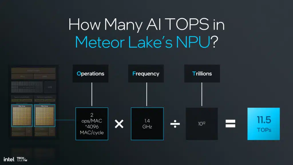 Intel Lunar Lake NPU 4 Architecture Slide Deck
