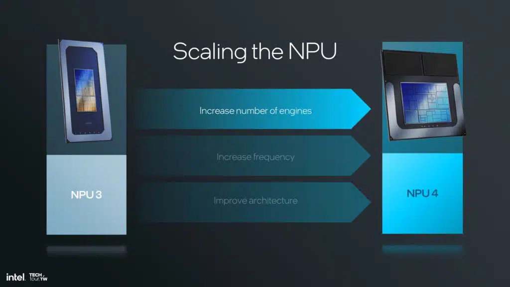 Intel Lunar Lake NPU 4 Architecture Slide Deck