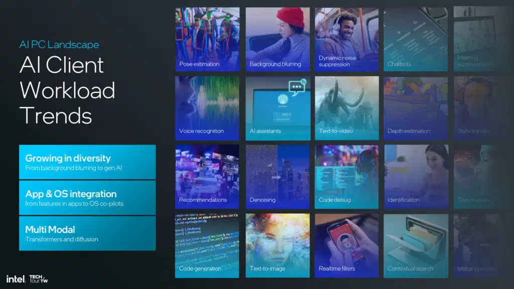 Intel Lunar Lake NPU 4 Architecture Slide Deck
