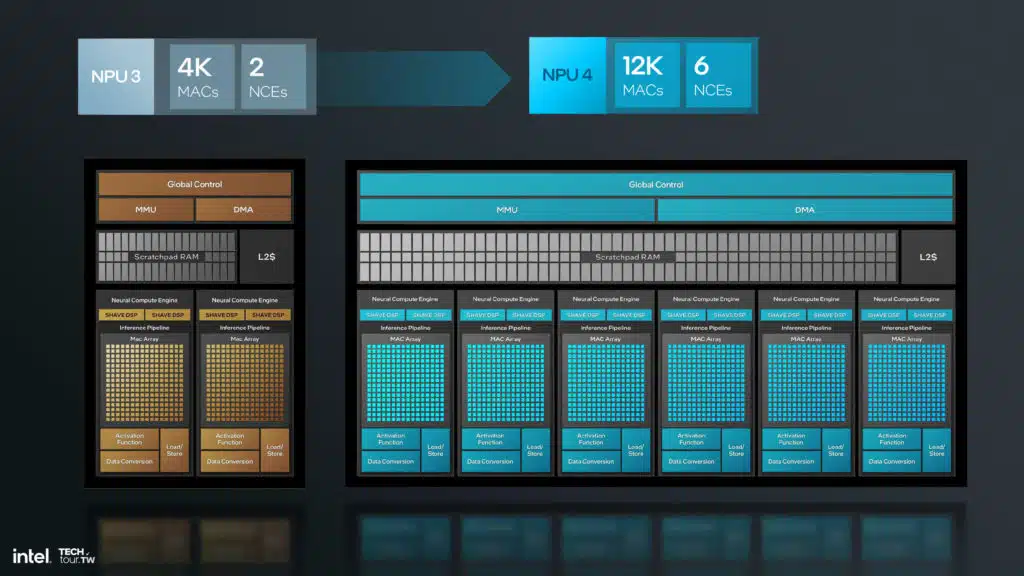 Intel Lunar Lake NPU 4 Architecture Slide Deck