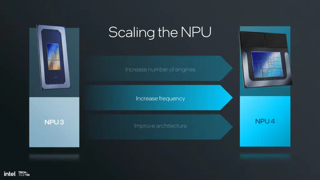 Intel Lunar Lake NPU 4 Architecture Slide Deck
