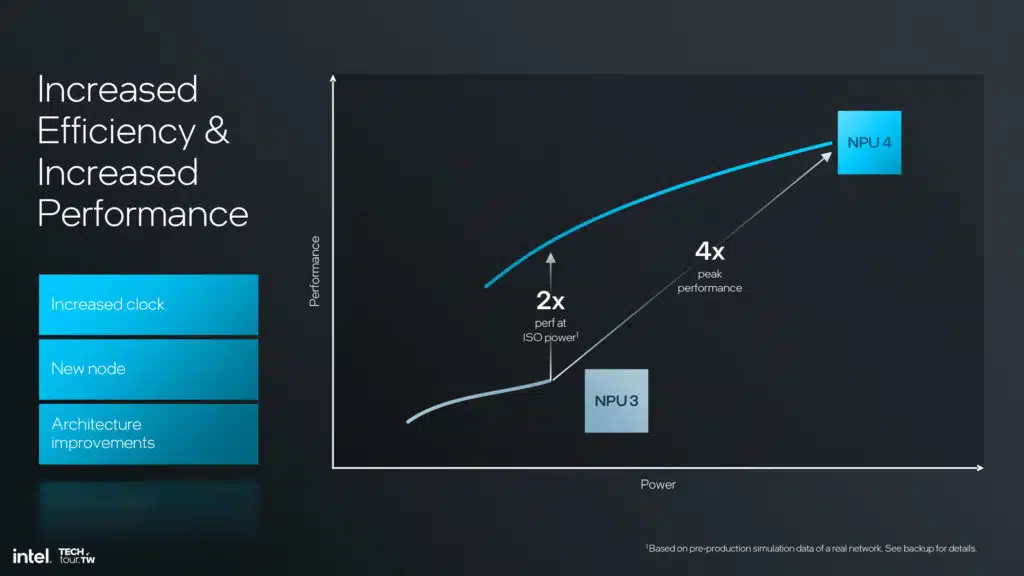 Intel Lunar Lake NPU 4 Architecture Slide Deck
