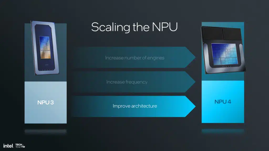 Intel Lunar Lake NPU 4 Architecture Slide Deck