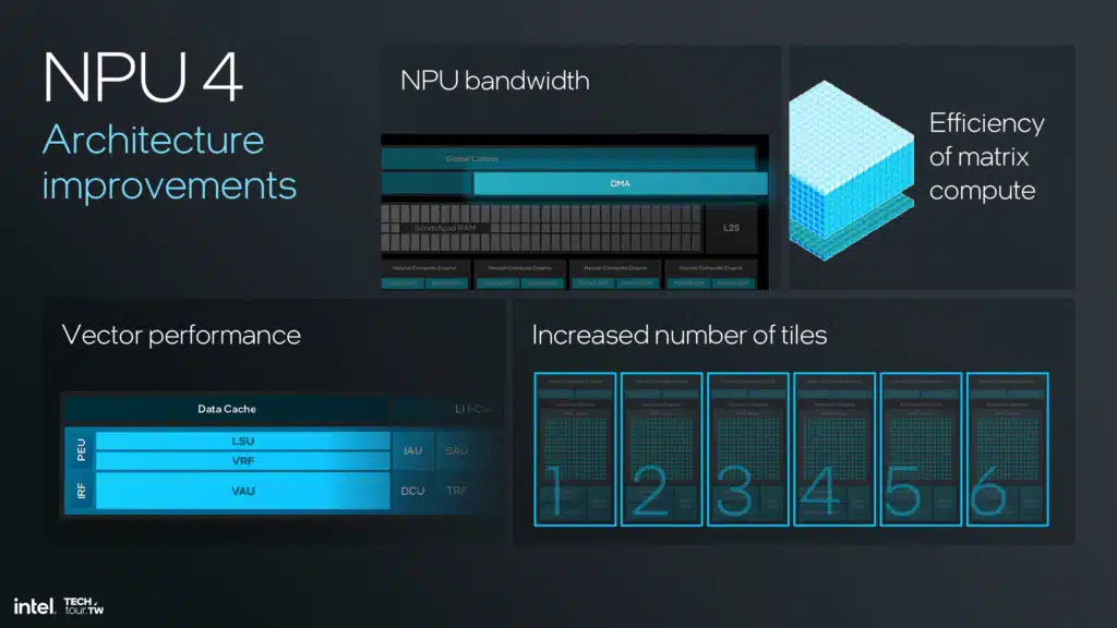 Intel Lunar Lake NPU 4 Architecture Slide Deck