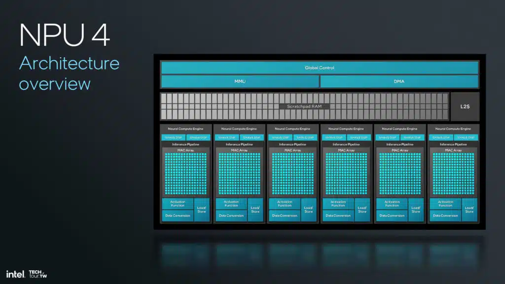 Intel Lunar Lake NPU 4 Architecture Slide Deck