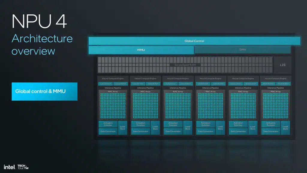 Intel Lunar Lake NPU 4 Architecture Slide Deck