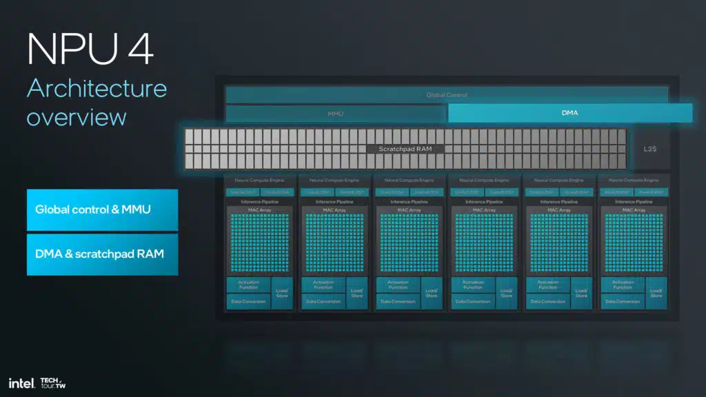 Intel Lunar Lake NPU 4 Architecture Slide Deck