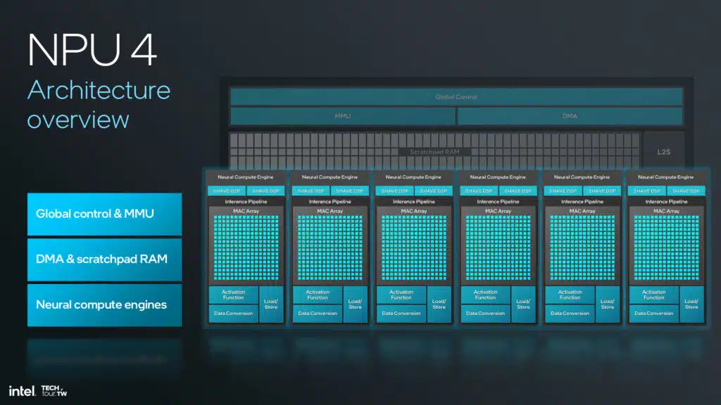 Intel Lunar Lake NPU 4 Architecture Slide Deck
