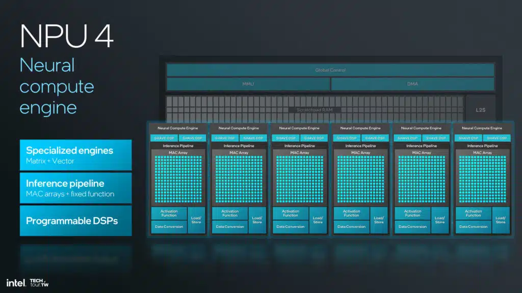 Intel Lunar Lake NPU 4 Architecture Slide Deck