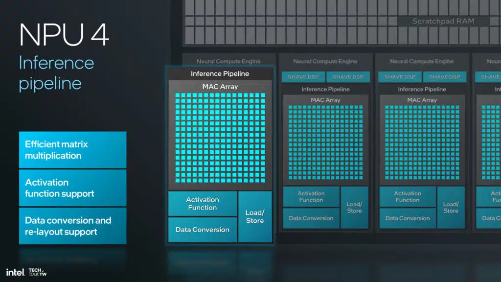 Intel Lunar Lake NPU 4 Architecture Slide Deck