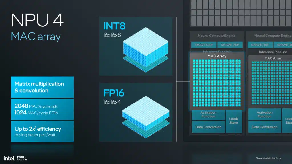 Intel Lunar Lake NPU 4 Architecture Slide Deck