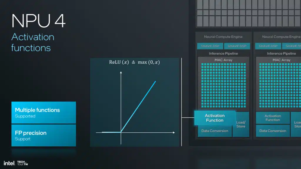 Intel Lunar Lake NPU 4 Architecture Slide Deck