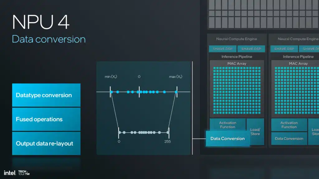 Intel Lunar Lake NPU 4 Architecture Slide Deck