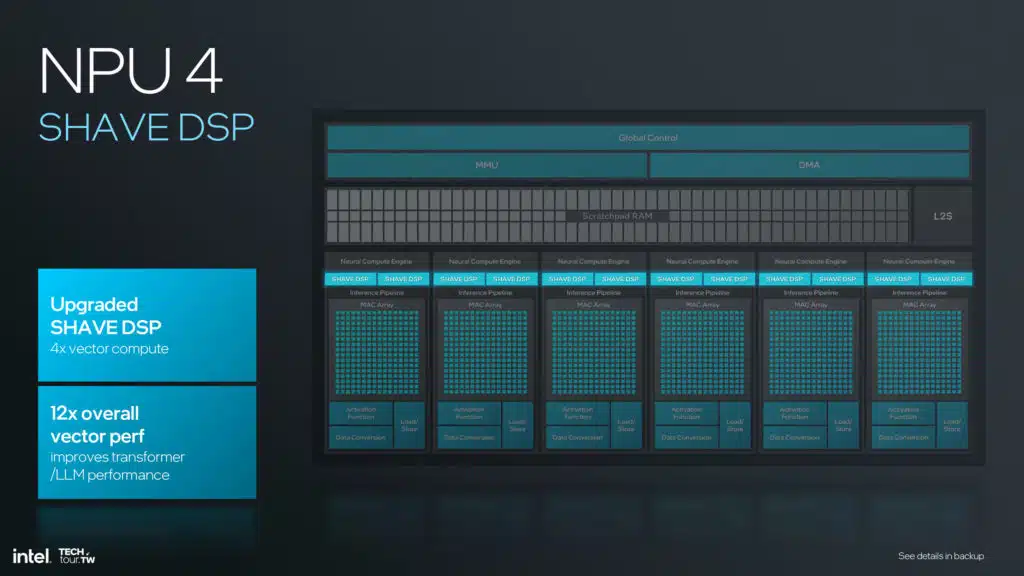 Intel Lunar Lake NPU 4 Architecture Slide Deck