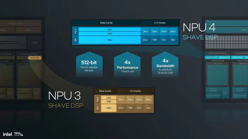 Intel Lunar Lake NPU 4 Architecture Slide Deck