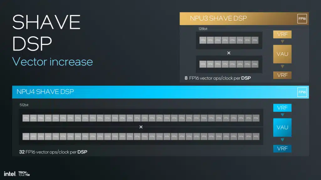 Intel Lunar Lake NPU 4 Architecture Slide Deck