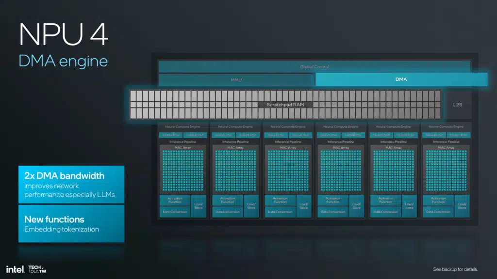 Intel Lunar Lake NPU 4 Architecture Slide Deck