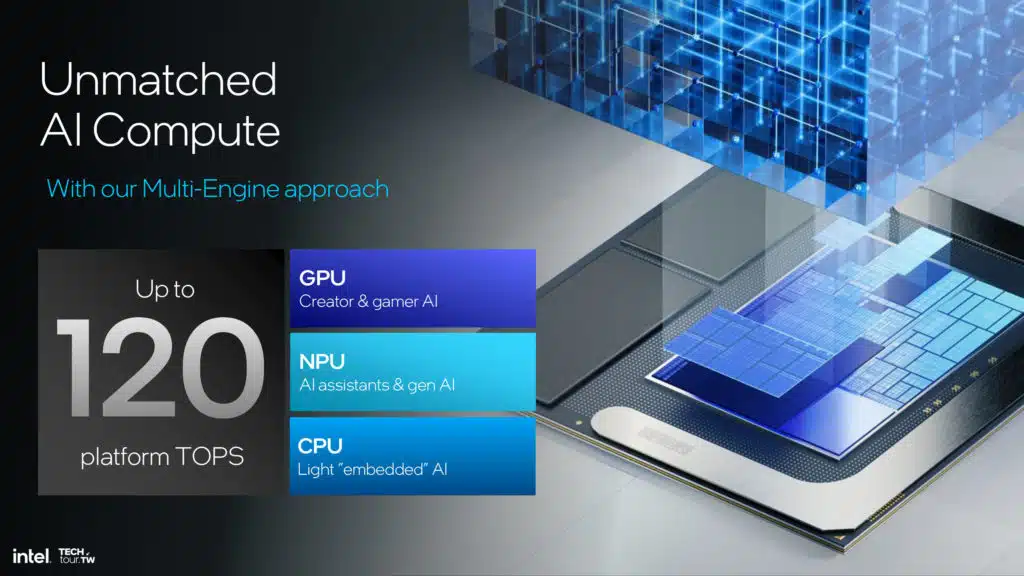 Intel Lunar Lake NPU 4 Architecture Slide Deck