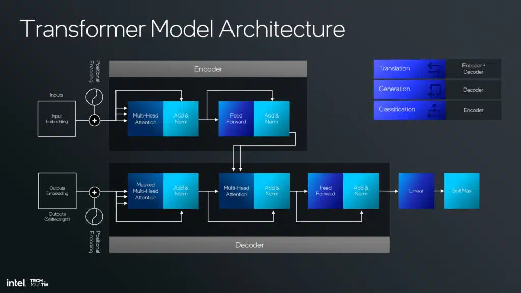 Intel Lunar Lake NPU 4 Architecture Slide Deck