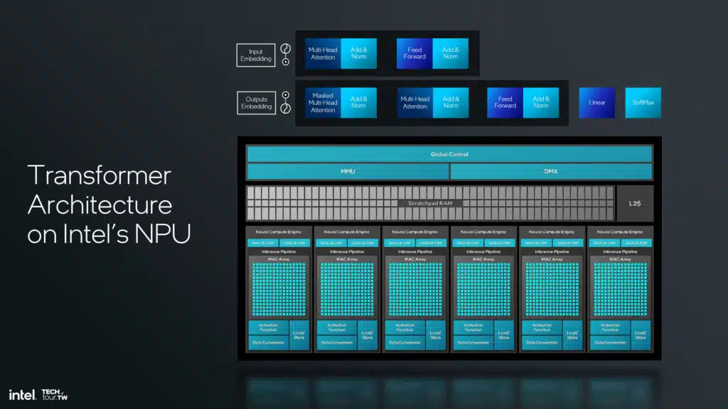 Intel Lunar Lake NPU 4 Architecture Slide Deck