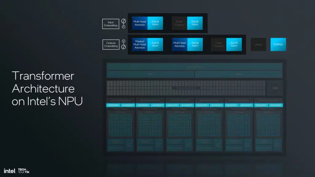 Intel Lunar Lake NPU 4 Architecture Slide Deck