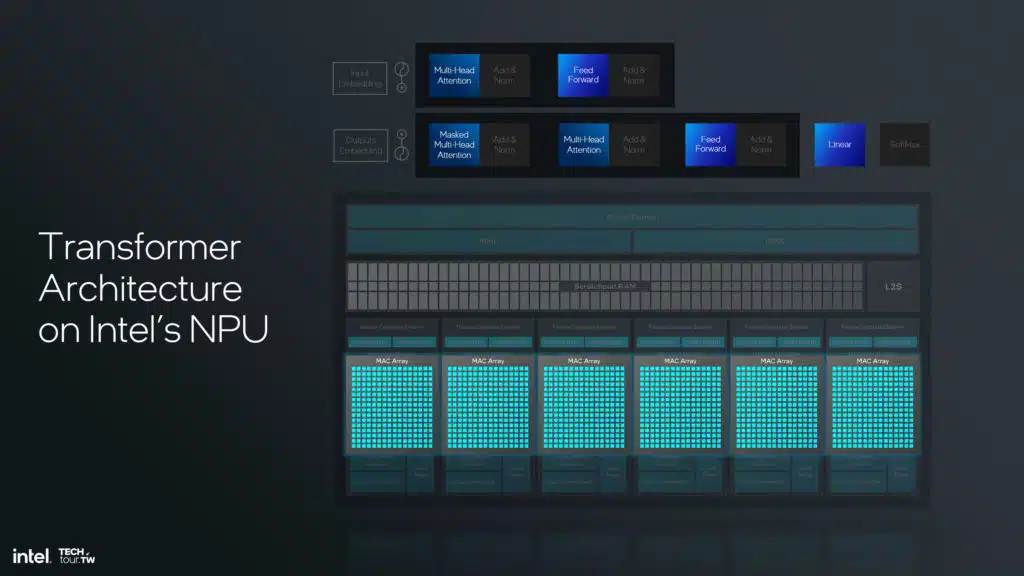 Intel Lunar Lake NPU 4 Architecture Slide Deck