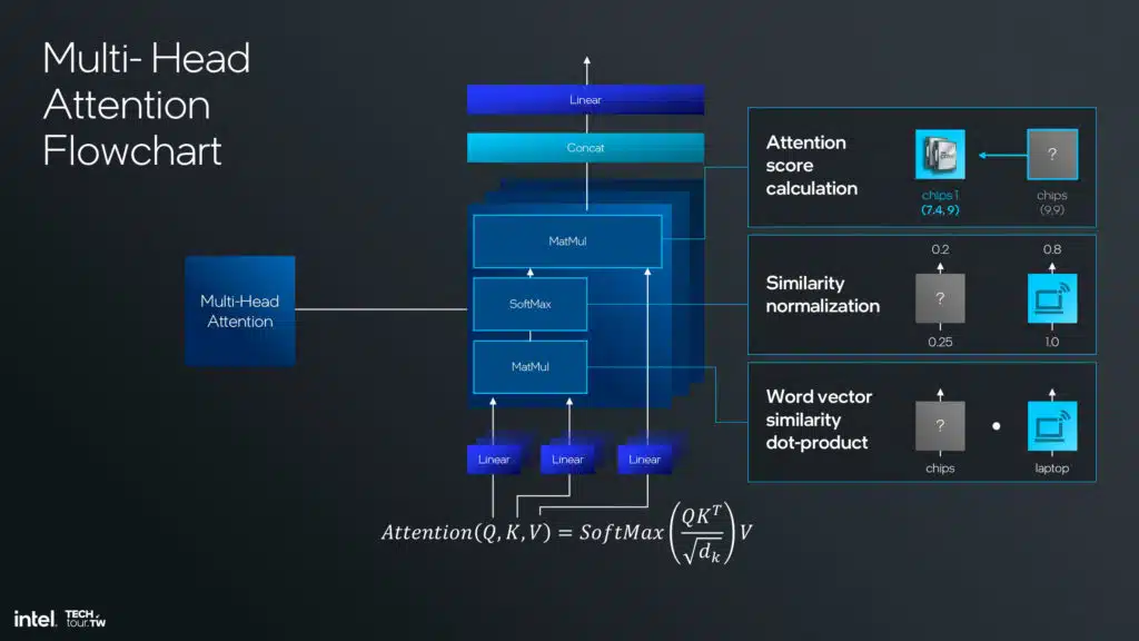 Intel Lunar Lake NPU 4 Architecture Slide Deck