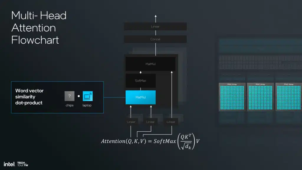 Intel Lunar Lake NPU 4 Architecture Slide Deck