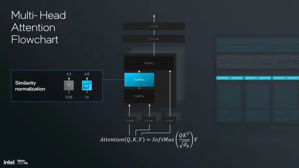 Intel Lunar Lake NPU 4 Architecture Slide Deck
