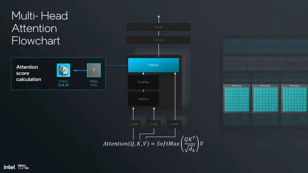 Intel Lunar Lake NPU 4 Architecture Slide Deck