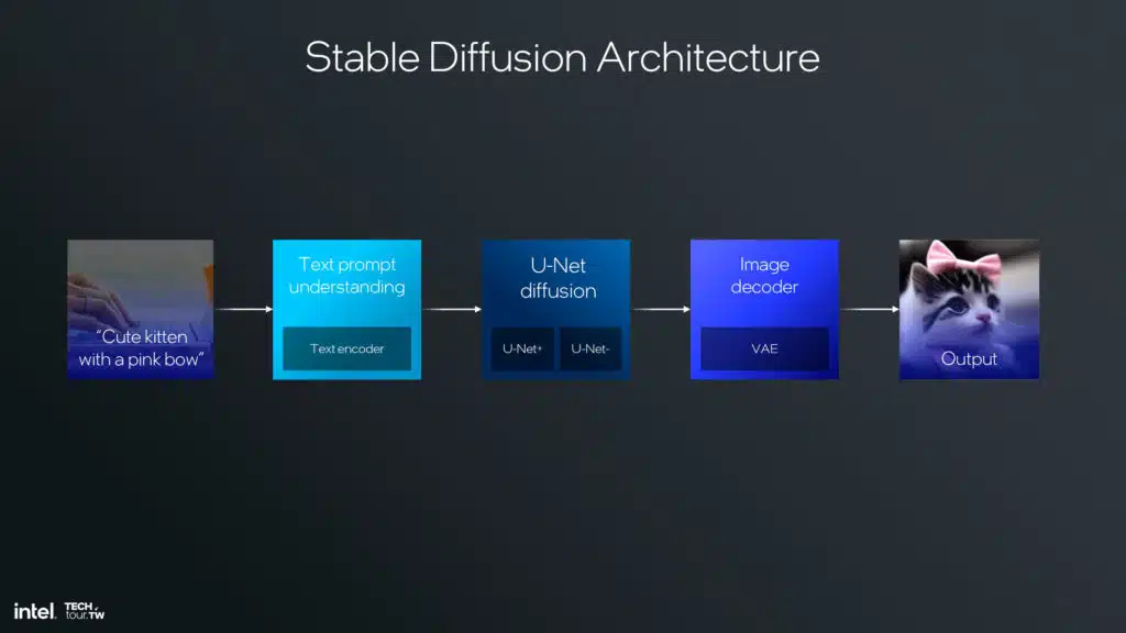 Intel Lunar Lake NPU 4 Architecture Slide Deck
