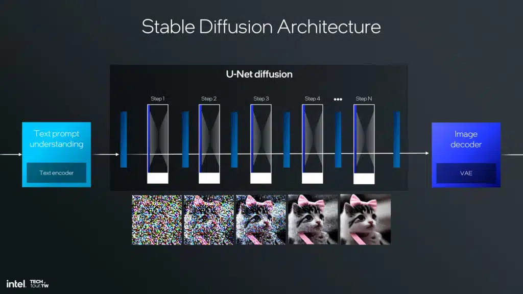 Intel Lunar Lake NPU 4 Architecture Slide Deck