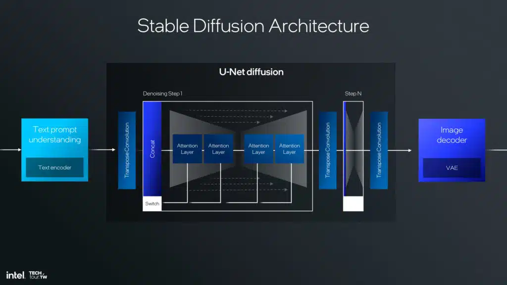 Intel Lunar Lake NPU 4 Architecture Slide Deck