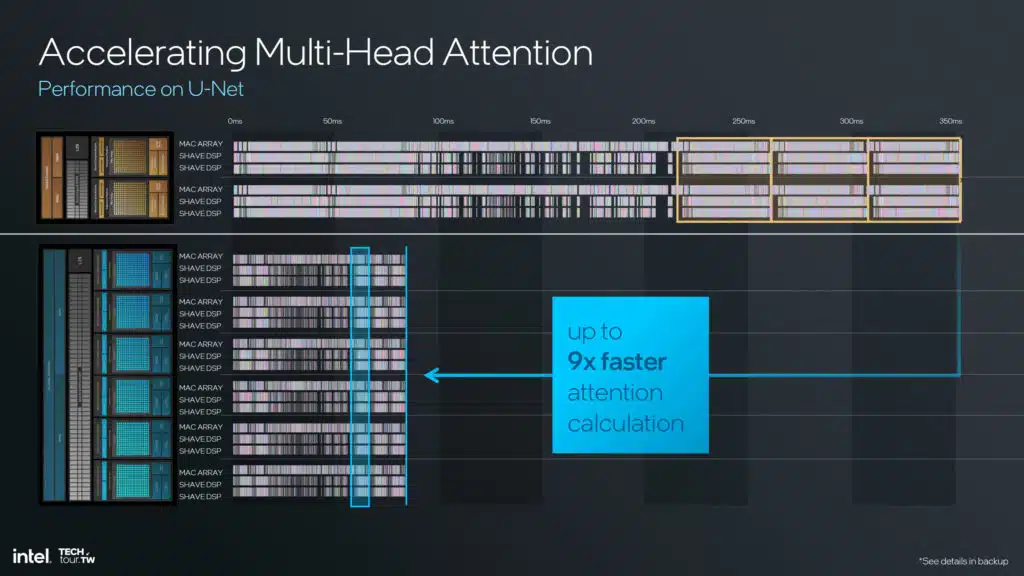 Intel Lunar Lake NPU 4 Architecture Slide Deck