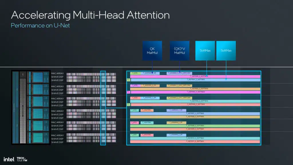 Intel Lunar Lake NPU 4 Architecture Slide Deck
