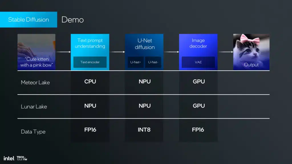 Intel Lunar Lake NPU 4 Architecture Slide Deck