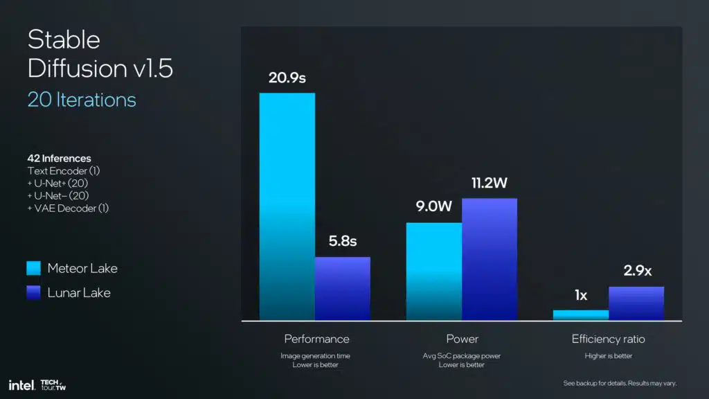 Intel Lunar Lake NPU 4 Architecture Slide Deck