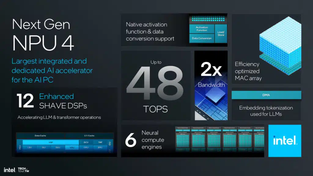Intel Lunar Lake NPU 4 Architecture Slide Deck