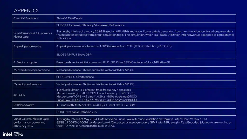 Intel Lunar Lake NPU 4 Architecture Slide Deck
