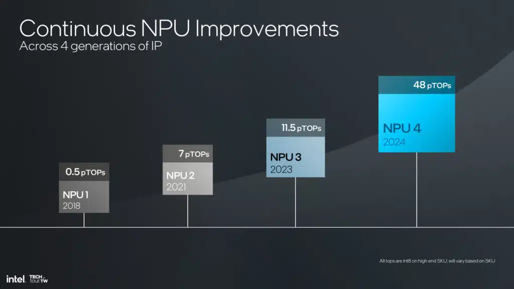 Intel Lunar Lake NPU 4 Architecture Slide Deck