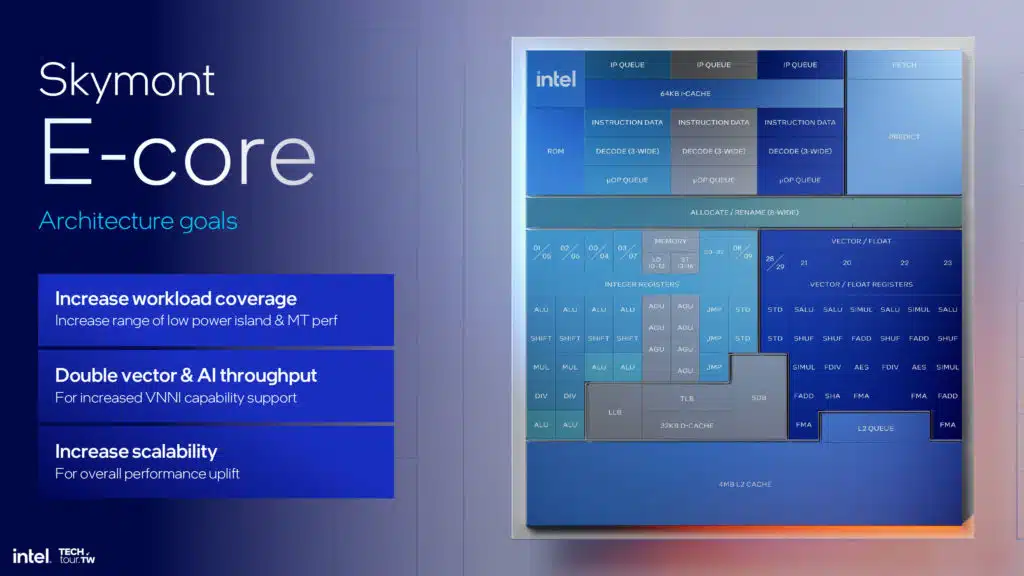 Intel Lunar Lake Architecture Session Highlights Press Deck