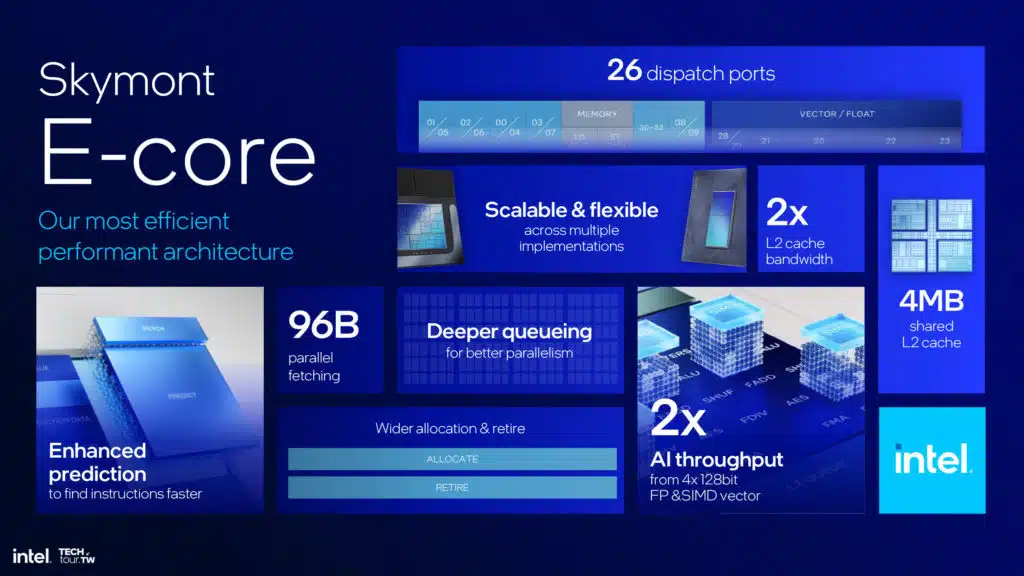 Intel Lunar Lake Architecture Session Highlights Press Deck