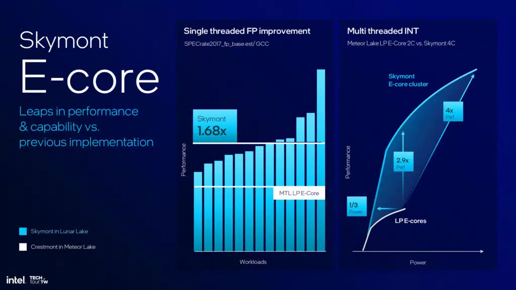 Intel Lunar Lake Architecture Session Highlights Press Deck