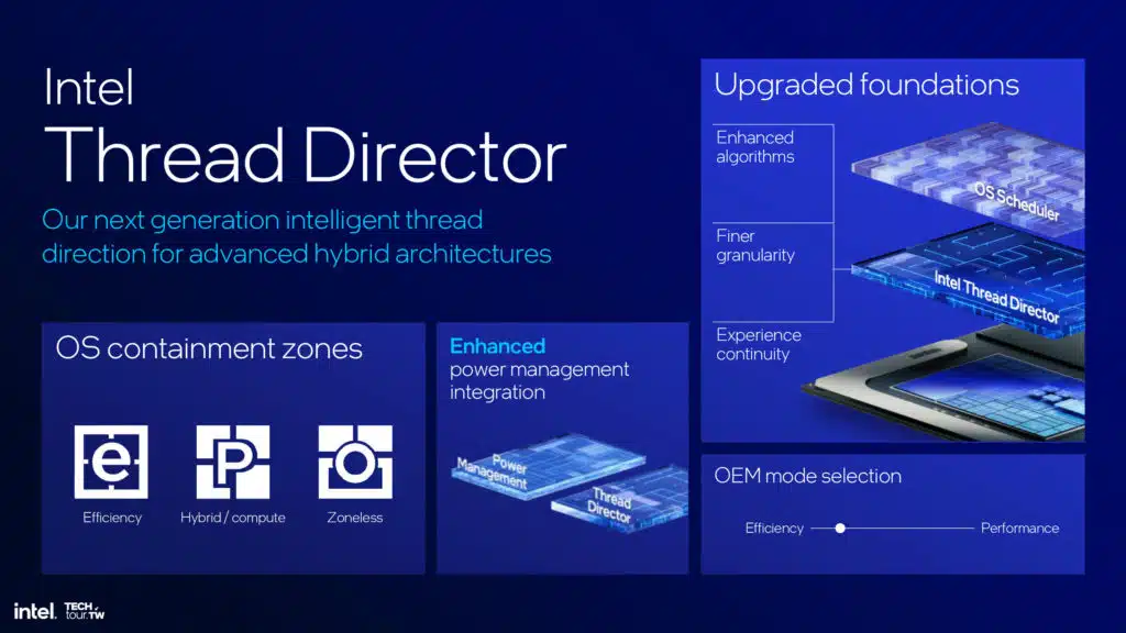 Intel Lunar Lake Architecture Session Highlights Press Deck