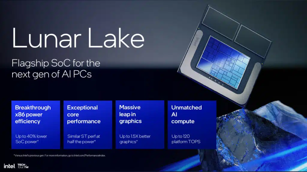 Intel Lunar Lake Architecture Session Highlights Press Deck
