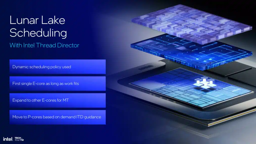 Intel Lunar Lake Architecture Session Highlights Press Deck