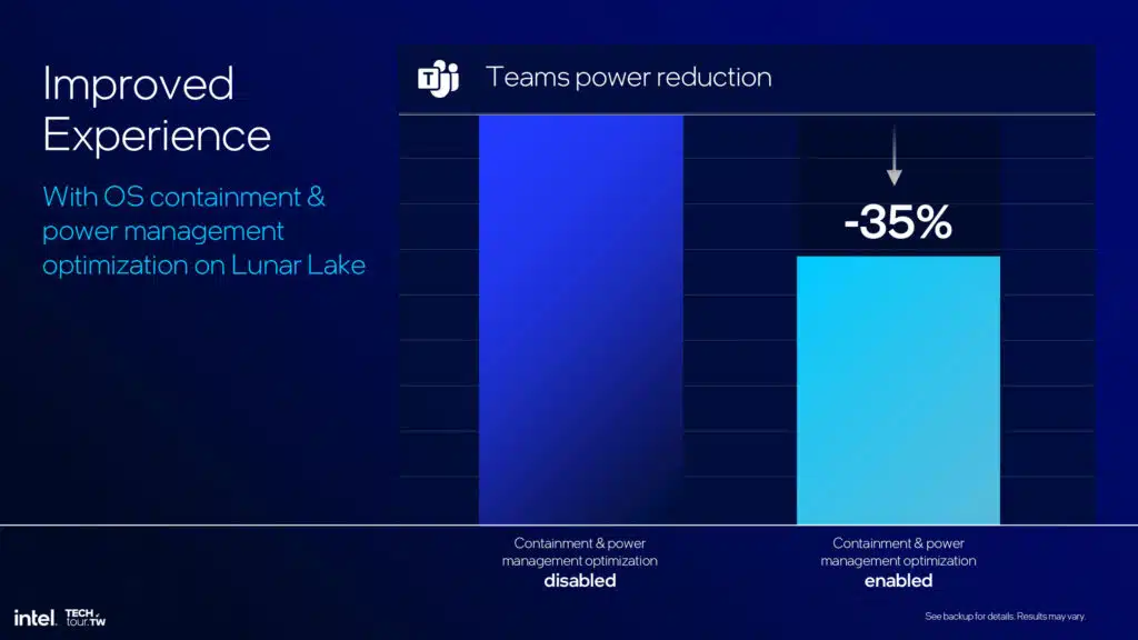 Intel Lunar Lake Architecture Session Highlights Press Deck